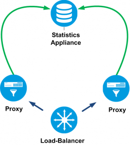 stats-appliance2