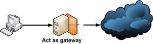 secure-gateway