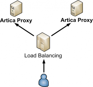 load-balancing-proxy