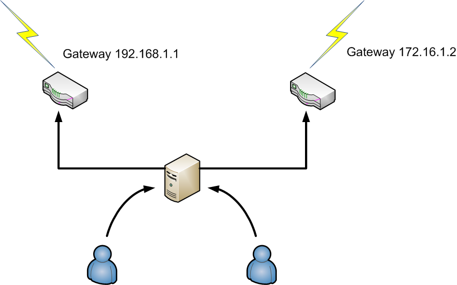 Diferenca De Proxy E Vpn